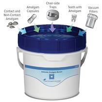 Solmetex - Solmetex Amalgam Waste Bucket